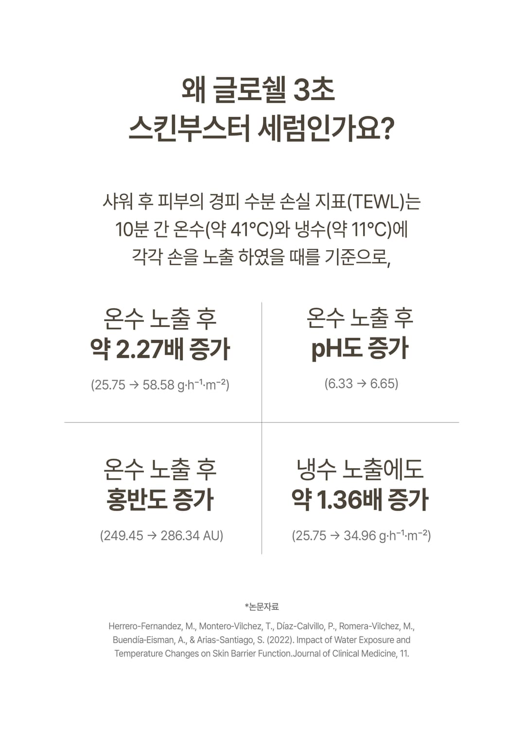 글로쉘 스킨부스터 3초세럼 85ml 상세 5